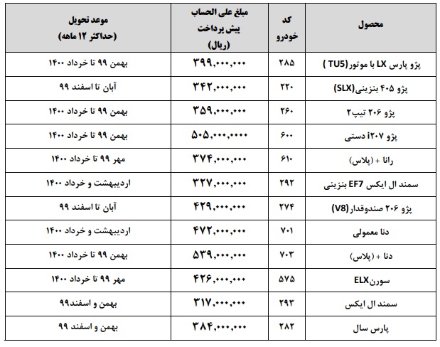 لیست خودروهای قابل عرضه در طرح پیش فروش ایران‌خودرو